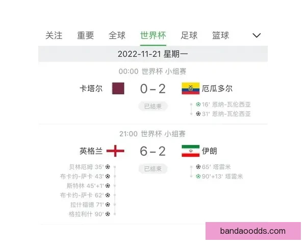 世界杯赛事竞猜预测：解析各队实力对比与赛程走势分析
